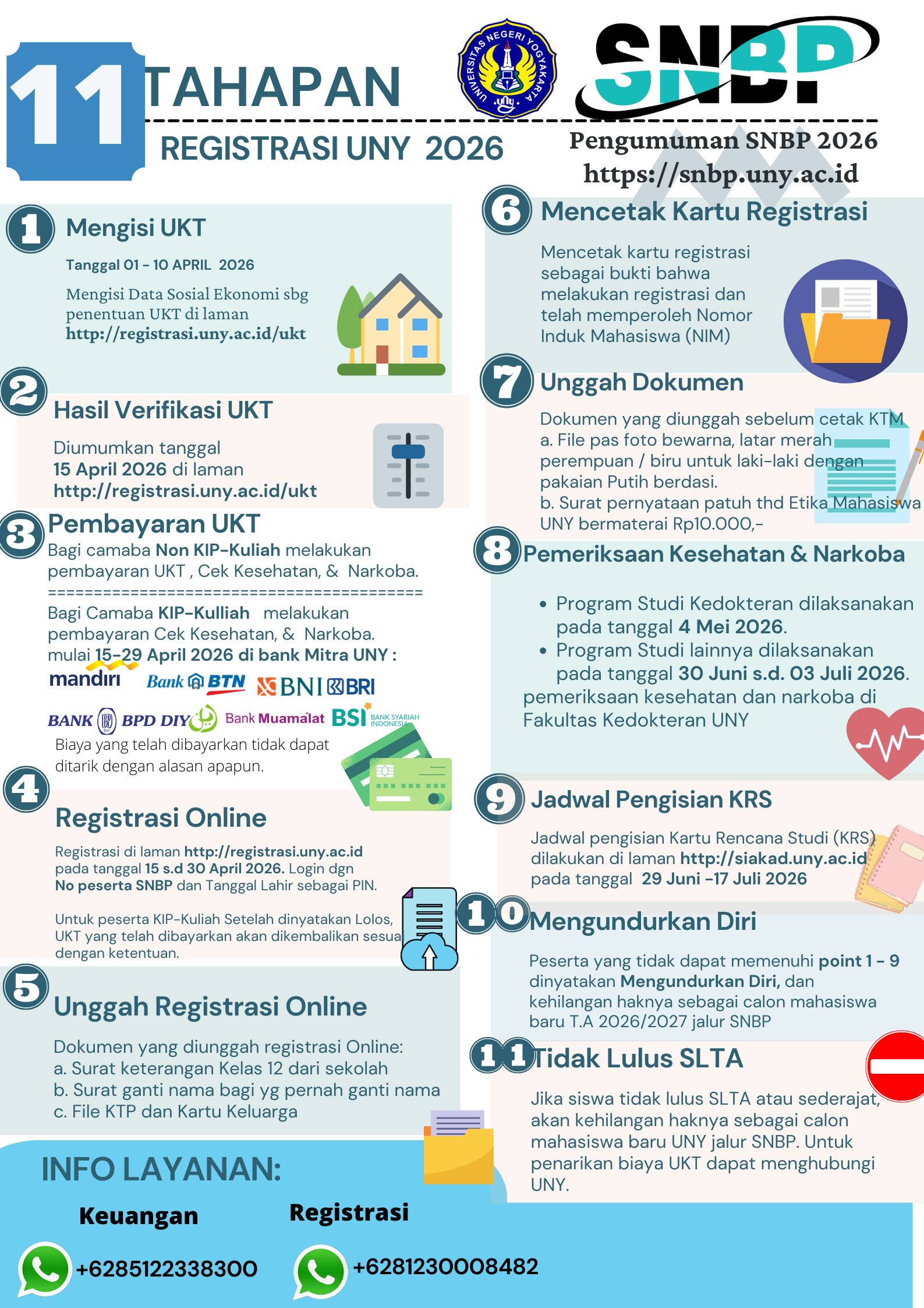 ALUR REGISTRASI SNBP UNY 2026