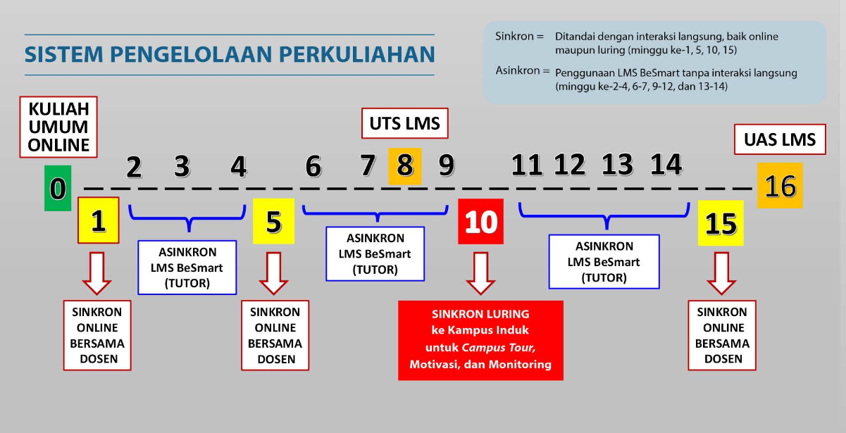 perkulihan pjj uny